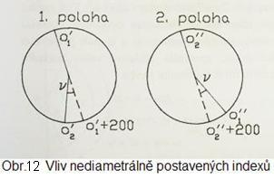 o Excentricita záměrné roviny Záměrná rovina neprochází svislou osou alhidády Vliv na vodorovný směr (obr10): zavedením průměrné hodnoty z protilehlých čtení se tato chyba vyloučí (Odvození viz