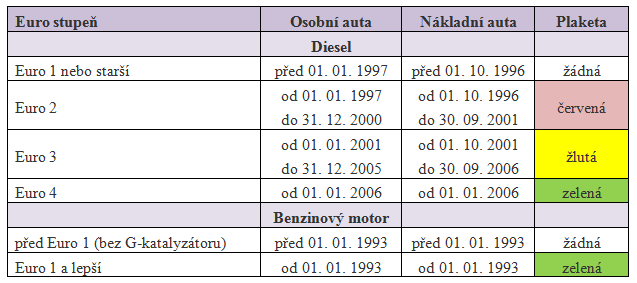 Emisní