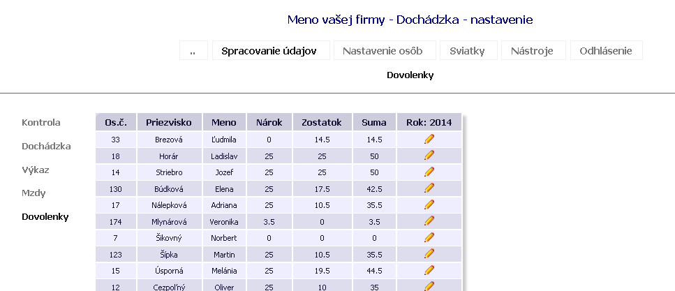 Mzdy Export dát zvoleného mesiaca z dochádzkového systému do súboru.dat pre tvorbu miezd. Dovolenky Prehľad nároku na počet dní dovolenky pre každého zamestnanca.