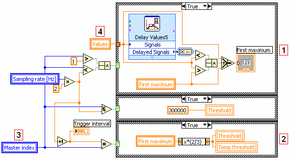 Pro výpočet přesné prahové hodnoty je použito vzorce: kde 2 HP = PM [-], (6.2) 3 HP - prahová hodnota PM - hodnota prvního maxima.