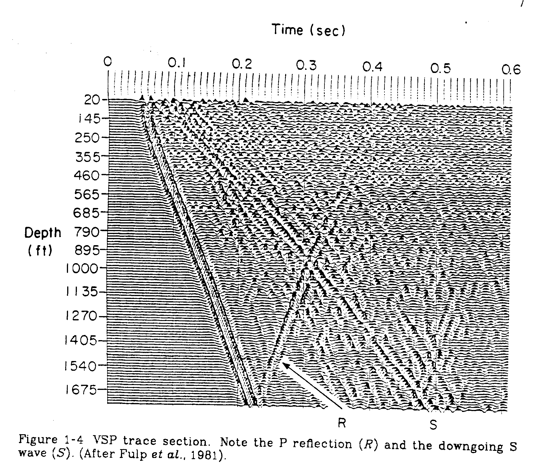 real data