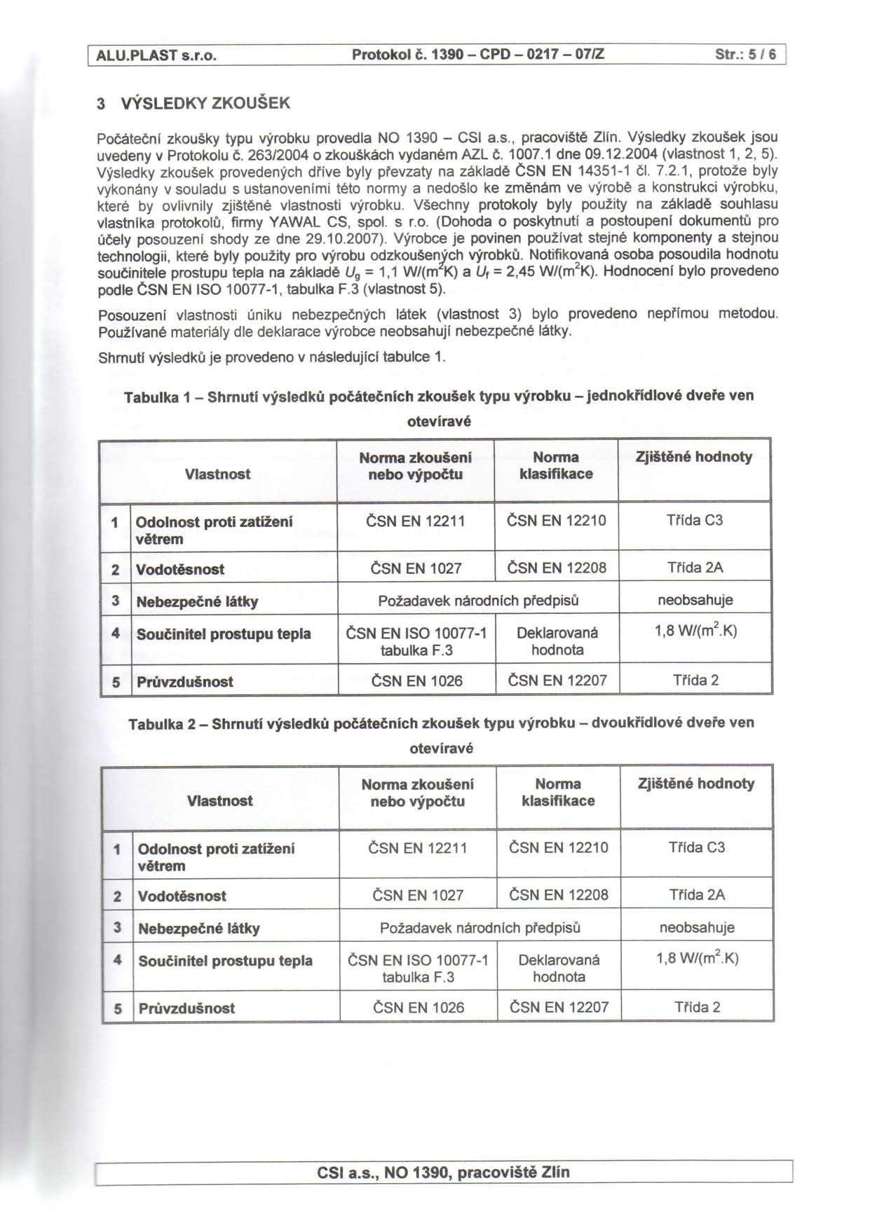 ALU.PLAST s.r.o. Protokol c. 1390 - CPD - 0217-07/Z Str.: 5 / 6 3 VYSLEDKY ZKOUSEK PoCcitecni zkousky typu vyrobku provedia NO 1390 - CSI a.s., pracoviste Zlin.