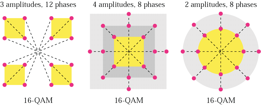 16-QAM 45