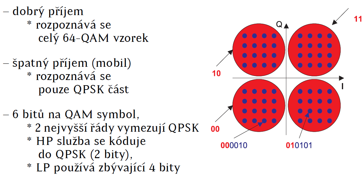 Hierarchická