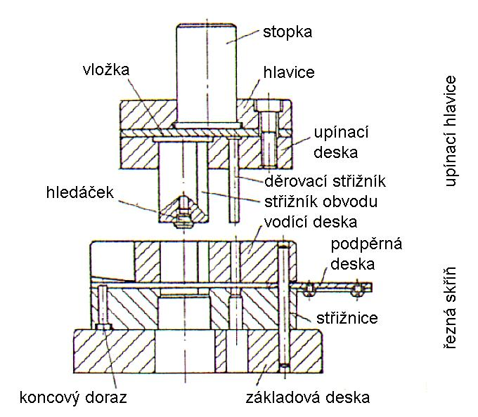 Postupový