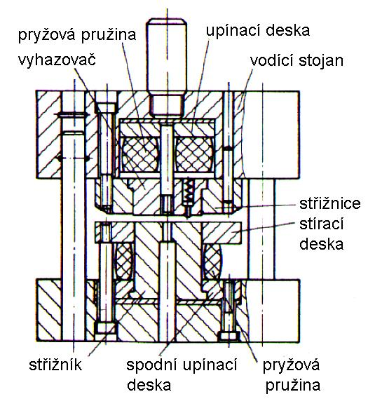 Sloučený