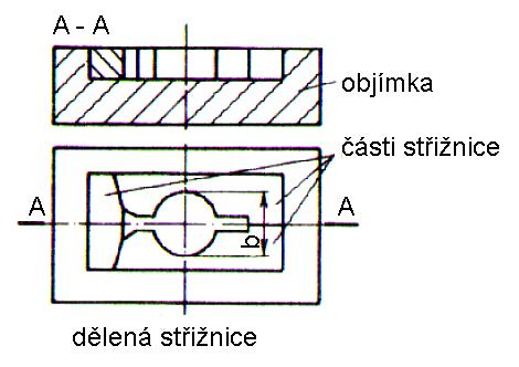 Střižnice zvýšení životnosti - vložkování (nedělená střižnice zalisována do objímky z levnější oceli) tvarově