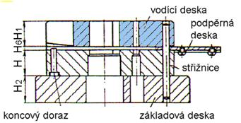 Vodící deska tloušťka H 1 = (0,8 až 1).