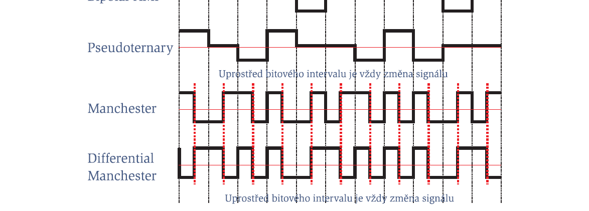 DD DS: Přehled