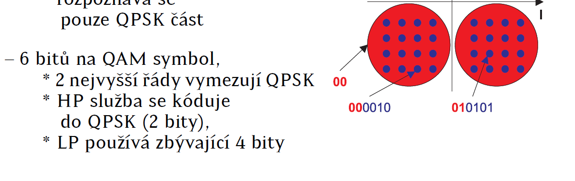 57 DD AS: Hierarchická