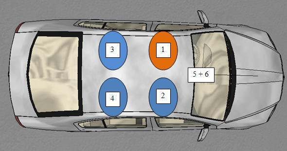 Obr. 4.3: Osazení měřicího vozidla: 1 řidič, 2 až 4 spolujezdci, 5+6 měřicí zařízení jízdní dynamiky [33] Jízdní zkoušky byly prováděny vždy na suchém rovném povrchu s dobrými adhezními vlastnostmi.