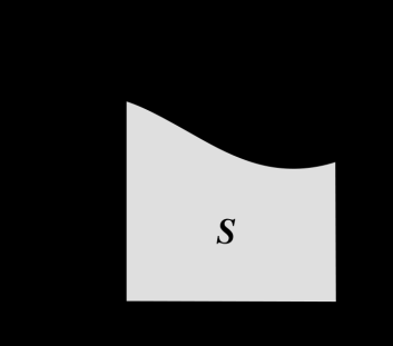 ℝ Nejjednodušší uvedení integrálů do praxe přichází s užitím tzv. určitého integrálu. Který označuje plochu mezi křivkou na intervalu a osou x.