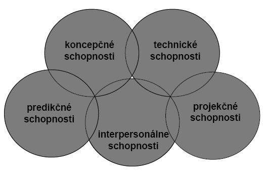 Charakteristika