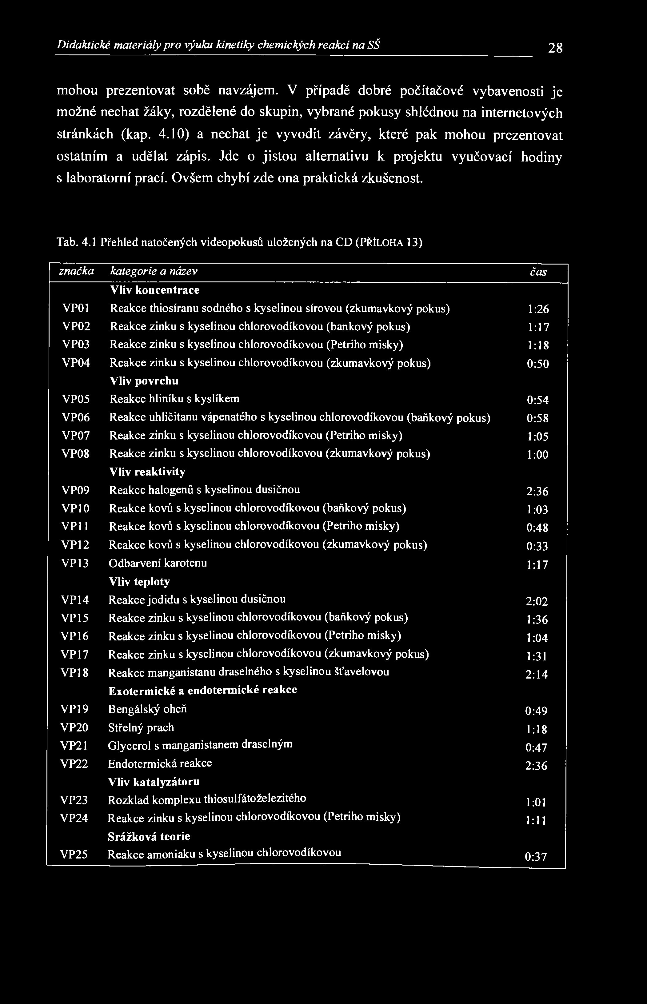 Didaktické materiály pro výuku kinetiky chemických reakcí na SŠ 28 mohou prezentovat sobě navzájem.