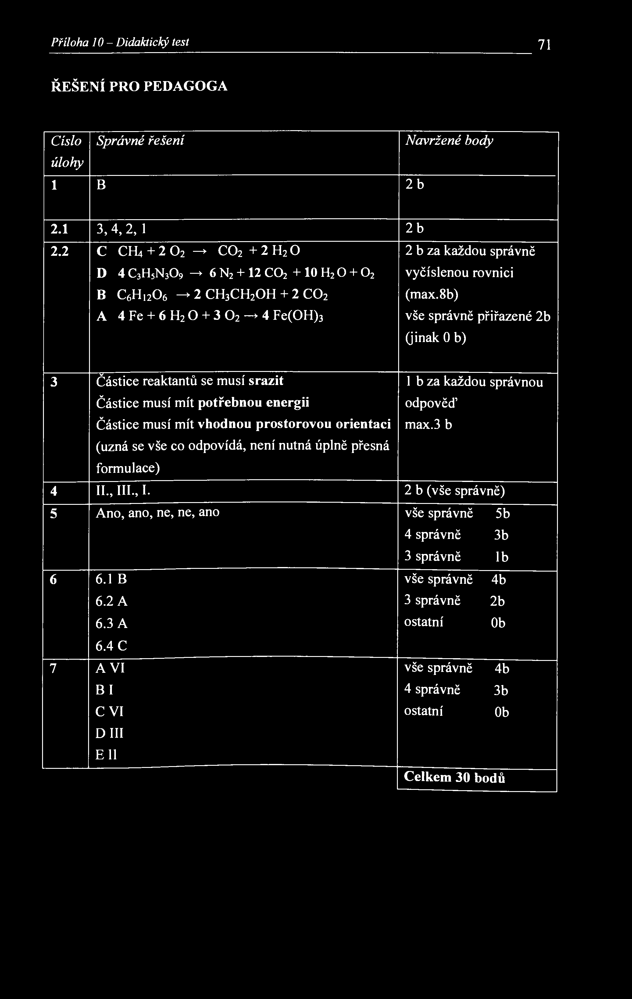 Příloha 10- Didaktický test 71 ŘEŠENÍ PRO PEDAGOGA Číslo Správné řešení Navržené body úlohy 1 В 2b 2.1 3, 4, 2, 1 2b 2.