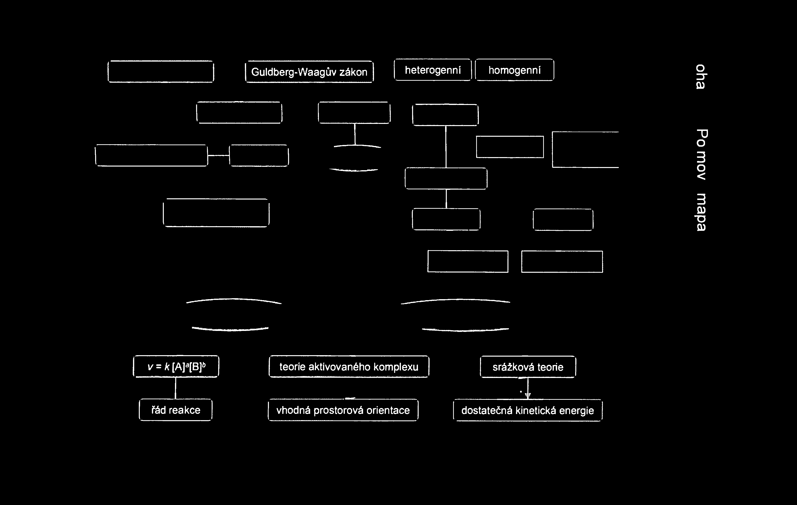 Guldberg-Waagův zákon heterogenní homogenní O =r Ш "Ö o 3 o < 3 Q) TD Q) v = /c[a] a [BP řád reakce