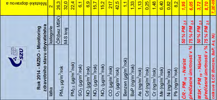 Příloha č. 3 - Tabulka č. 14.