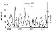 Kolísání hustoty populace závisí na charakteru rozmnožování (partenogeneze, vývojové cykly) oscilace = krátkodobé kolísání (v průběhu roku) fluktuace =