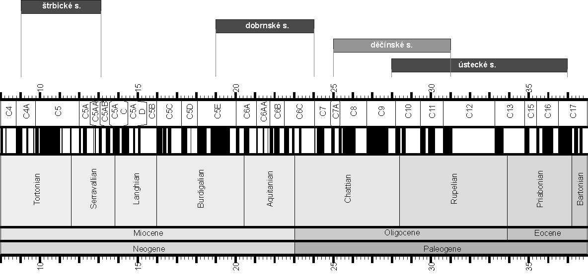 4.5. Paleomagnetická interpretace vulkanické činnosti v Českém středohoří České středohoří je hlavní vulkanické centrum ČM.