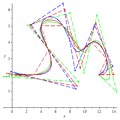 Obrázek 7: Prostá interpolační NURBS křivka 3.