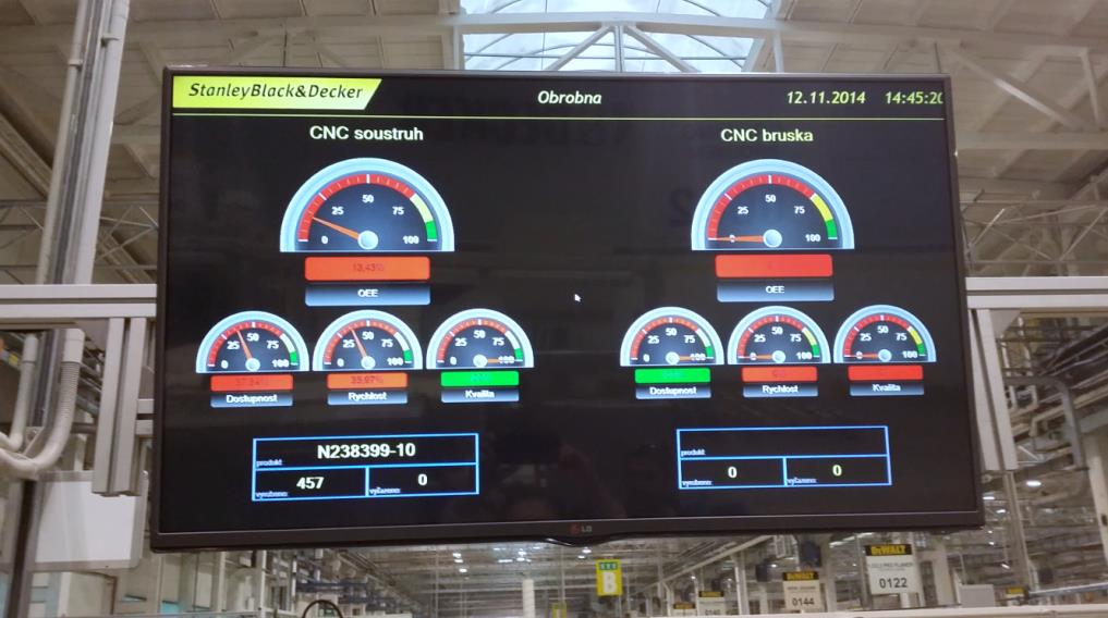 PV Plant View Hlavní části Operátoři Mistři Plánovači Dispečeři Zásobovači Údržba Kvalita Plnění plánu Zmetky Prostoje Rychlost ANDON Kapacity Software pro vizualizaci výsledků na velkoplošných
