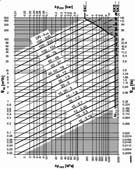 Building Technologies Ventily a pohony pro regulaci místností a zón On/Off řada Ventily s pájeným připojením Katalog. list Typ DN Vnitřní Ø [mm] k vs [m 3 /h] PN16 N4842 VVS46.