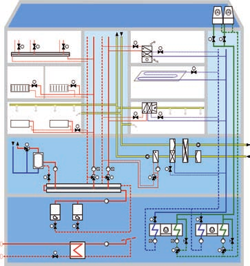 n Kompletní řada ventilů a pohonů pro všechny typy aplikací HVAC systémy pracují přesně, pokud každá část zařízení pracuje spolehlivě.