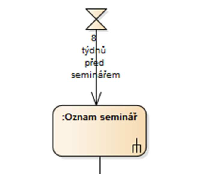 - Akce odeslání signálu se zahajuje v okamžiku, kdy je splněna podmínka přítomnosti tokenu na všech vstupních hranách. - Asynchronní odeslání neboli akce odeslání nečeká na potvrzení příjmu.