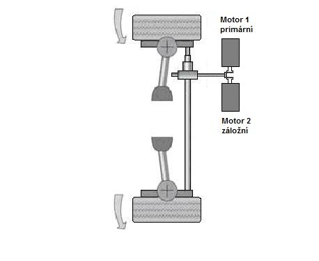 Přestavba elektromechanického servořízení na systém Steer by Wire - PDF  Stažení zdarma