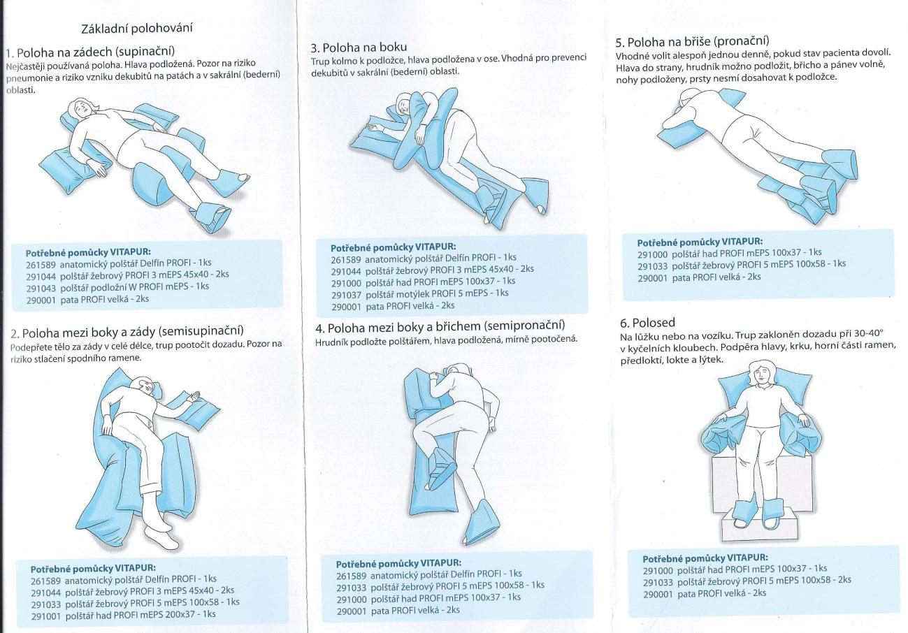 Příloha A: Polohování Zdroj: Informační brožura