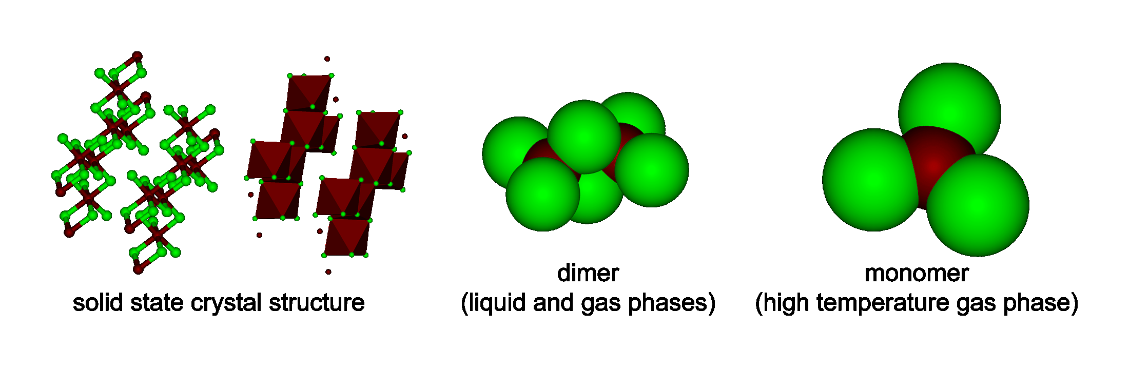 AlCl 3 + 6 H 2 O Al(OH) 3 + 3 HCl 2 Al + 6 HCl + 6 H 2 O 2 [Al(H 2 O) 6 ]Cl 3 + 3 H 2 dehydratace není