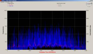 GetSolar Dynamická simulace T*sol http://www.valentin.