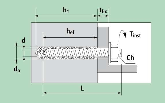 INSTALACE d - průměr tyče L - délka tyče t fix - šířka fixace d 0 - průměr otvoru h 1 - minimální hloubka otvoru h nom - hloubka usazení h ef - efektivní kotvicí hloubka Tinst - utahovací moment h ef