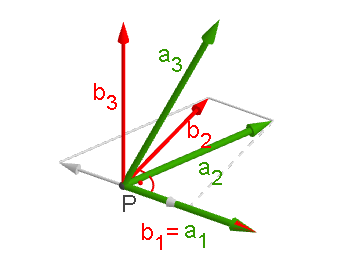Poznámka. I v případě nalezení třetího vektoru ortogonální báze můžeme uplatnit ryze geometrický přístup.