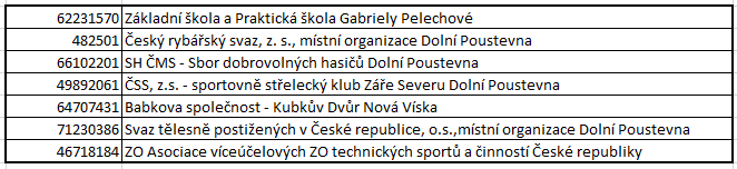 Spolková, osvětová a informační činnost Zdroj: www.ares.