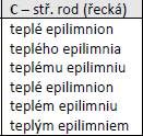 Teplota vody a tepelný režim vod Teplotní stratifikace nádrží - epilimnion, metalimnion, hypolimnion Nádrže amiktické,