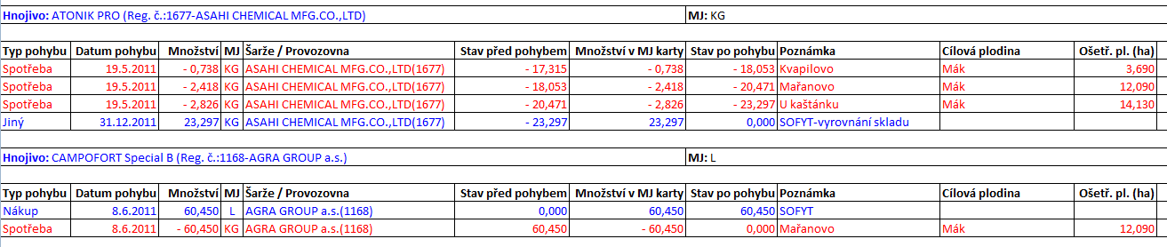 7.6 Výstupy ze skladových karet Výstupy můžete použít pro vedení skladové evidence či jen pro své vlastní potřeby a přehled.