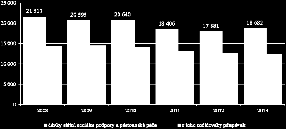 postižením).