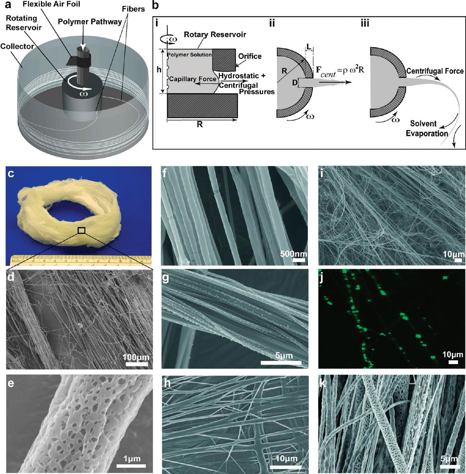 Forcespinnig Cetrifugal spinning Odstředivé