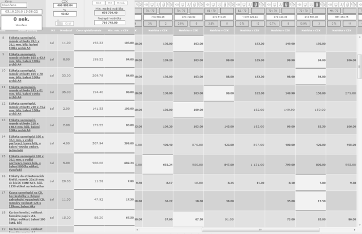 MOŢNOSTI ŘEŠENÍ a) ELEKTRONICKÝ NÁSTROJ - Vlastní lidské zdroje Zadavatele - Vlastní řešení