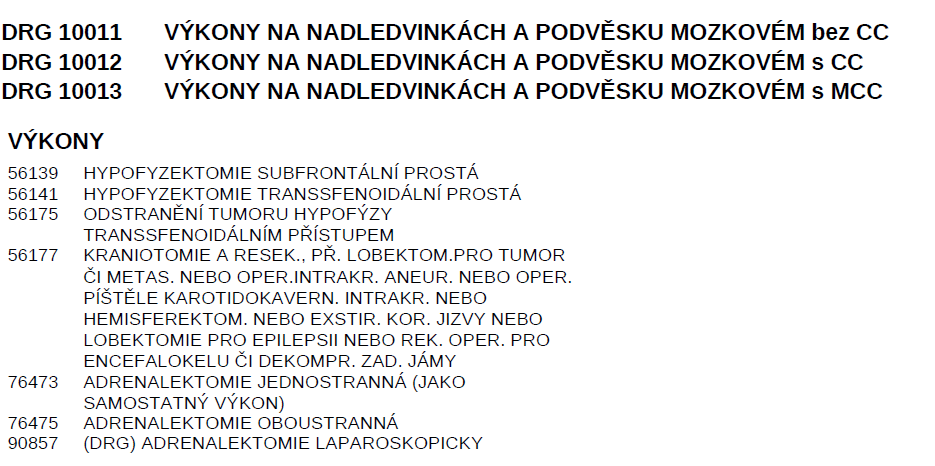 Příklad 2: Kritické výkony pro DRG bázi 1001 v IR-DRG 9344 bodů 8346 bodů