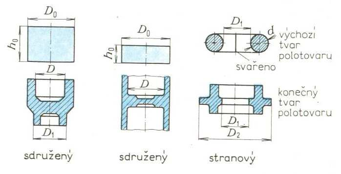 PROTLAČOVÁNÍ SDRUŽENÉ