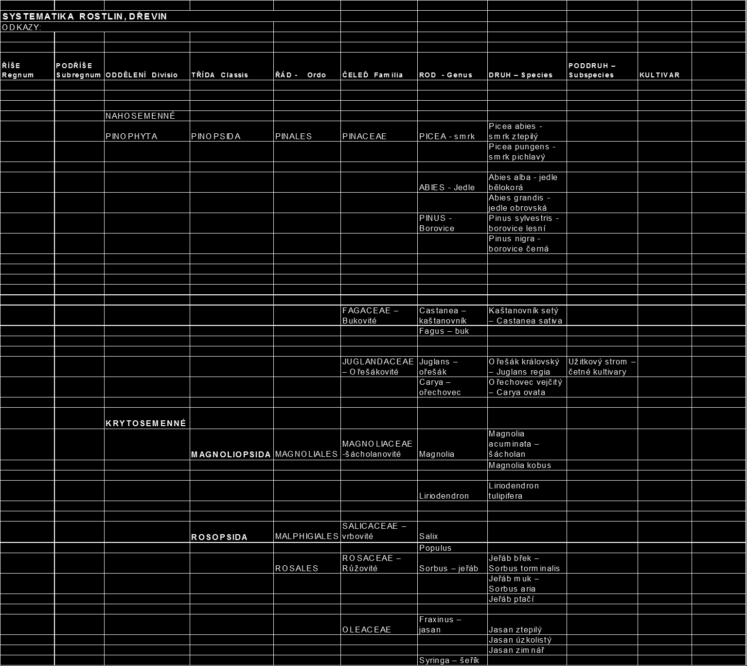 SYSTEMATIKA