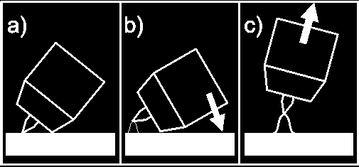 TIG svařování 5.8.3 