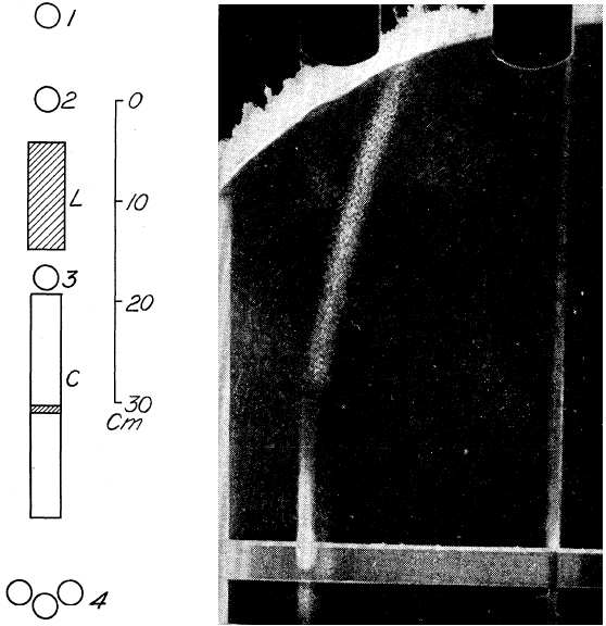 4.1 Objev mionu 23 4.1.2 Měření J.C. Streeta a E.C. Stevensona Street a Stevenson publikovali výsledky svého experimentu v roce 1937. Odkazují se na experiment, který provedli C.D. Anderson a S.H.
