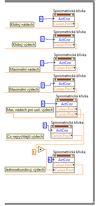 4.8 Výpočet parametrů Obrázek 21.