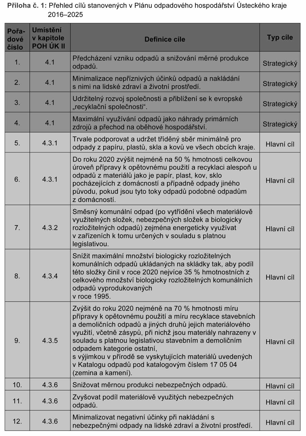 Částka 2/2016 Věstník právních