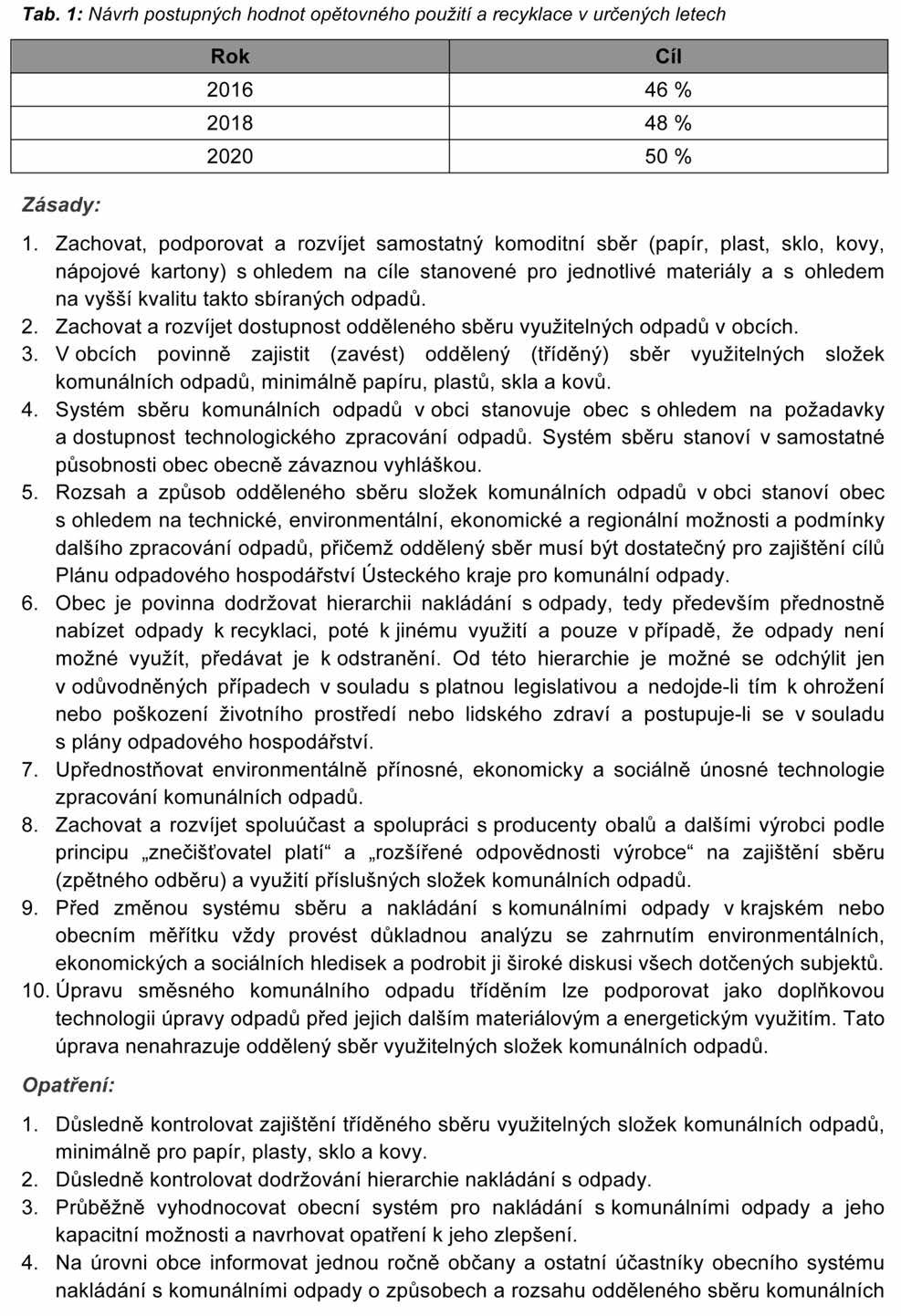 Částka 2/2016 Věstník právních