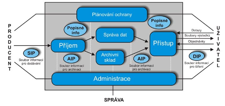 011 financovanou a řízenou.