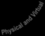 Dynamická správa IT Use knowledge-based, automated in-line tasks to deliver rapid, high quality service Maximize the use of the IT department s existing Windows Server expertise Improve visibility